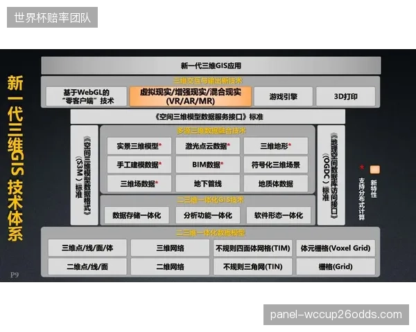 到2027年，头部体育机构将能够利用“数字孪生”技术，在虚拟空间中模拟不同公关策略可能引发的社交媒体情感连锁反应，实现危机预案的压力测试