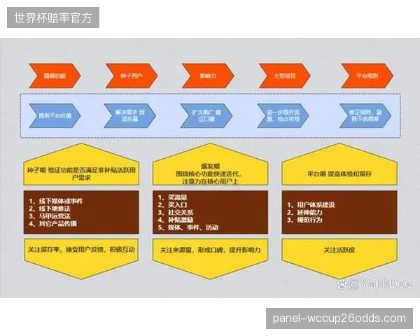 规范建设期产业链协作方完善权益兑换体系 体育用户运营机制提升用户留存粘性